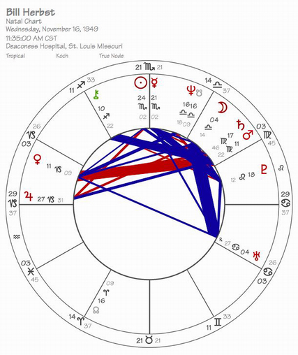 Natal Chart for Bill Herbst